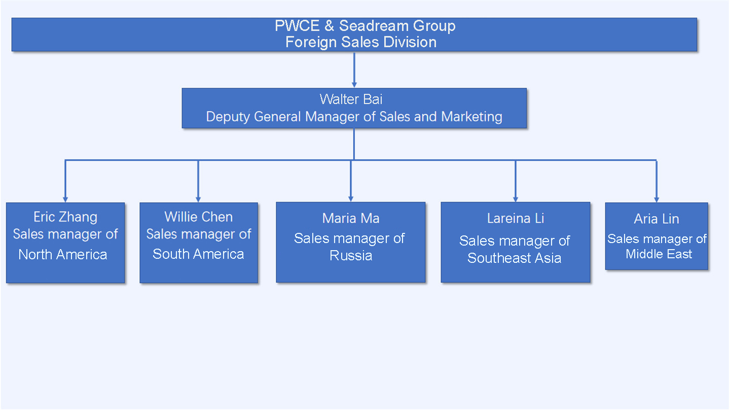 SOPIM0KHSJIGV98BN8H 拷贝